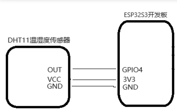图 0