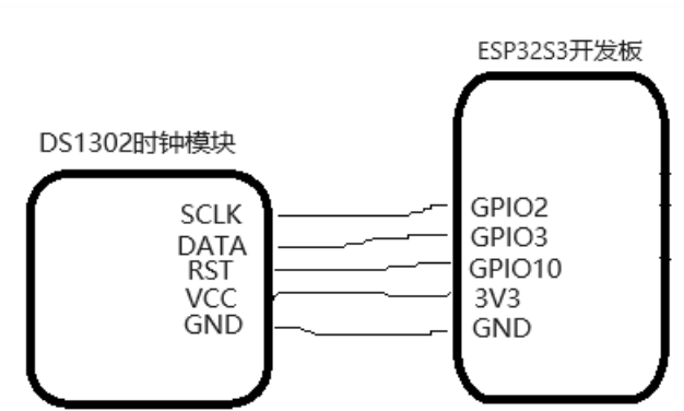 图 11