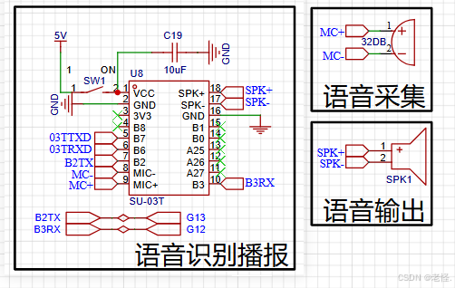 图 3