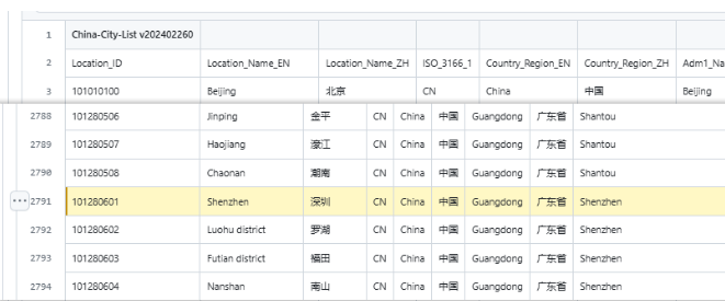 图 7