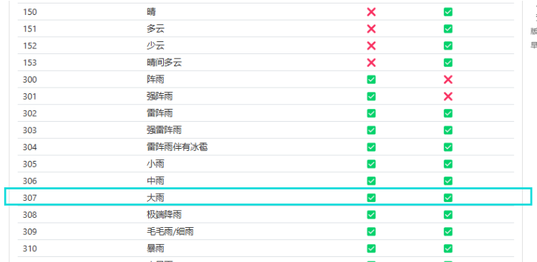 图 18