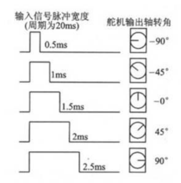 图 8